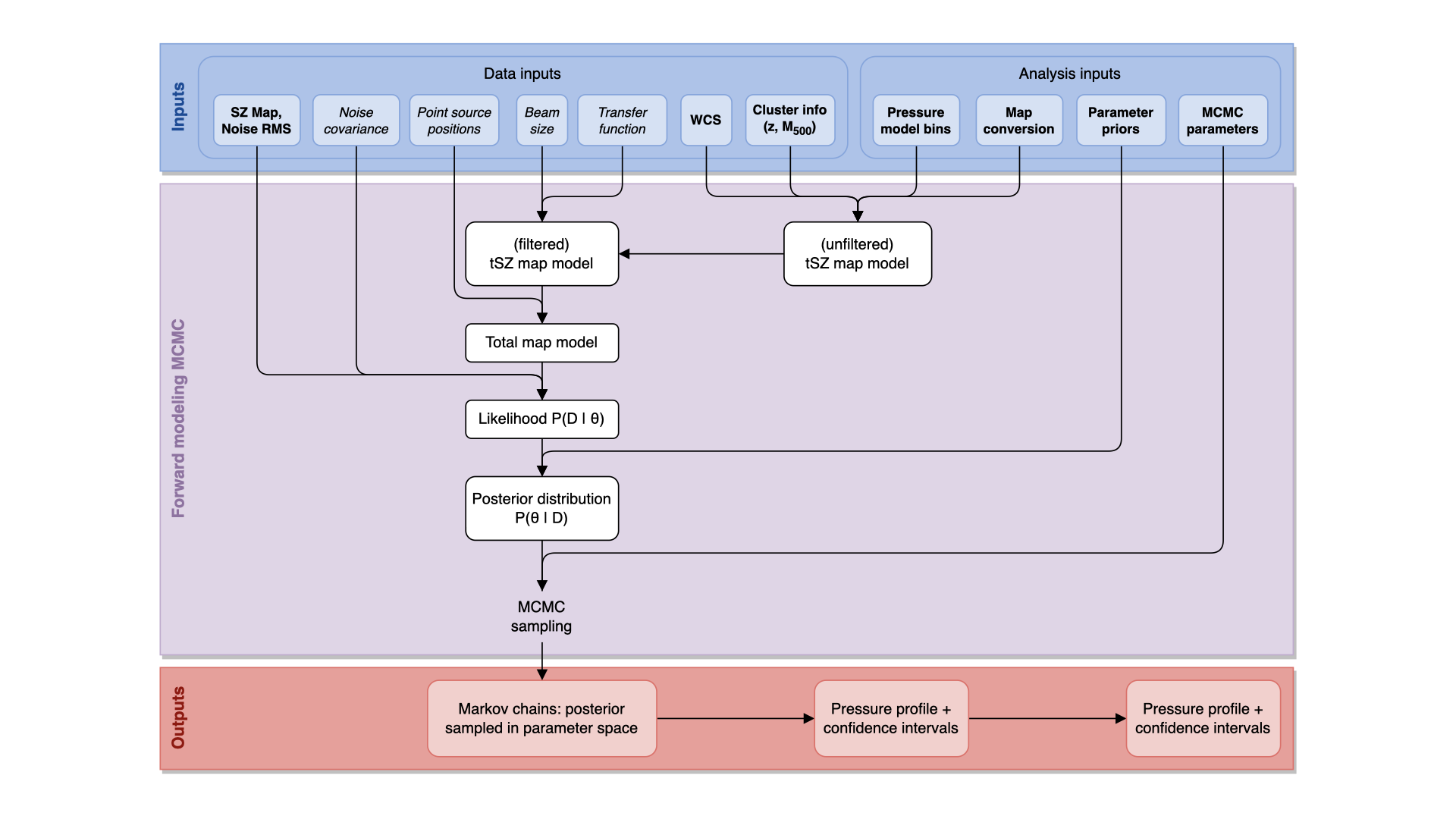 panco2: Pressure Profile Fitting