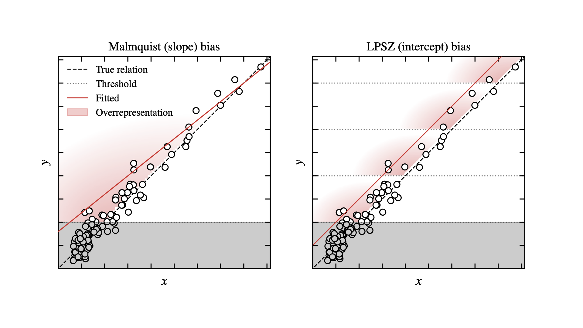 LPSZ Mass-Observable Scaling Relation